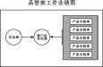 質量主管的崗位職責、任職條件以及應該具備的能力