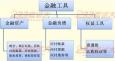 金融衍生工具的含義、種類(lèi)、特點(diǎn)和作用