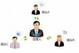 現(xiàn)在做獵頭顧問(wèn)工資高嗎？獵頭能賺多少錢(qián)呢？