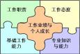 銀行支行行長崗位職責(zé)、任職條件和應(yīng)具備的能力分別是什么